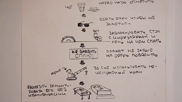 Метод запоминания информации. Как запомнить незапоминаемое