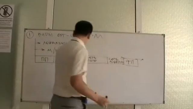 СЕТЕВОЙ МАРКЕТИНГ ИЗНУТРИ  7 ПРИЧИН,ПОЧЕМУ ВЫ ЕЩЁ НЕ ТОП ЛИДЕР 2