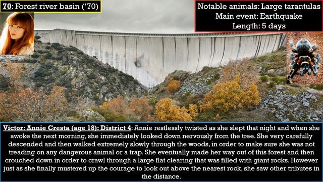 Tales Of The Hunger Games: The 70th Games (Annie Cresta)