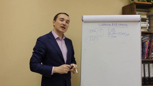 Тренинги по продажам. Как увеличить продажи? Часть 2 Артемий Щеглатов
