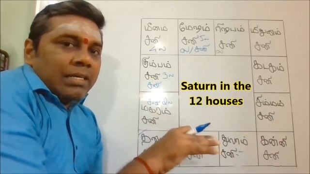 சனி ஜாதகத்தில் அமர்ந்த ஸ்தானம்/Effects Of Saturn In 12 Houses