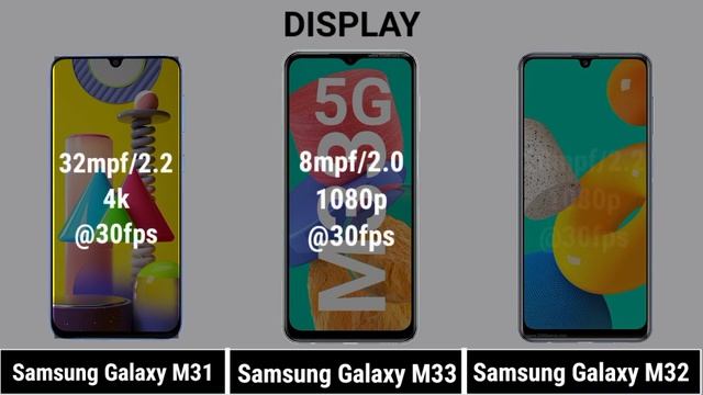 Samsung Galaxy M31 Vs Samsung Galaxy M32 Vs Samsung Galaxy M33