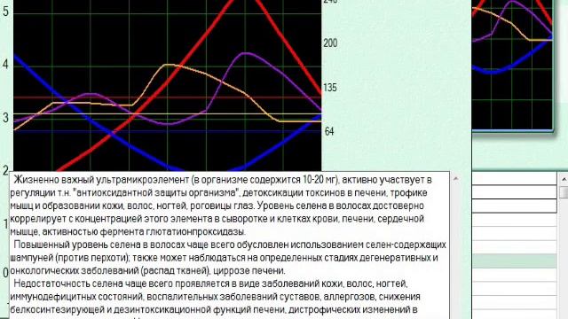 Недостаточность селена на аппарате Метатрон
