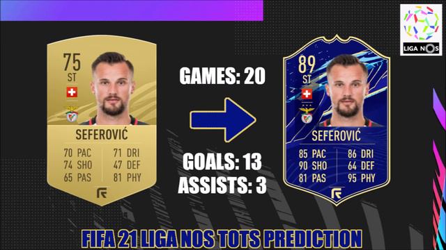 FIFA 21 | LIGA NOS TOTS PREDICTION | FT. PEPE, GONCALVES, GRIMALDO