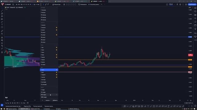 Чёрная пятница на TradingView Сравнение функционала подписок