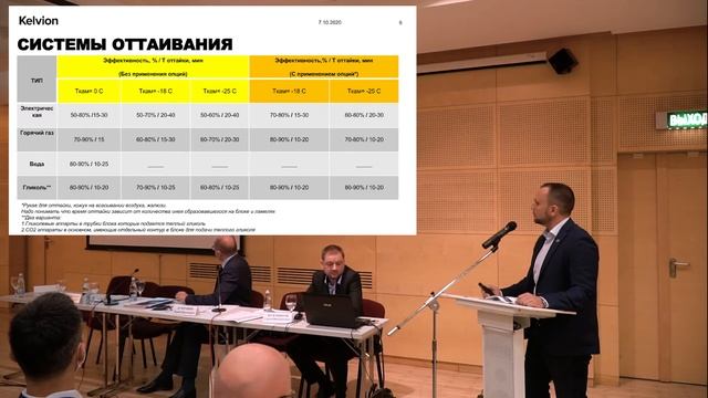 Холодильная конференция на 