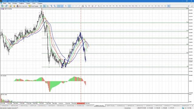 Обзор финансовых рынков от Александра Котина 25.08.2016