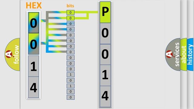 DTC Mitsubishi P0014 Short Explanation