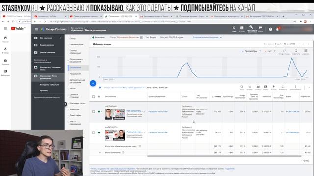 Google Ads дарит 3000РУБ на рекламу. Продвижение видео на YouTube через Google AdWords