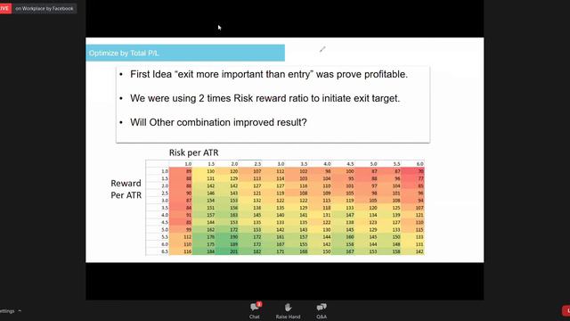 RHB Futures Trading By John Kiew - Part 2