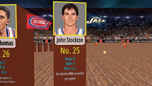 Best NBA Players Of All Time ?