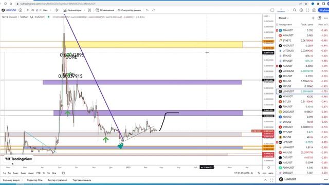 ?ПОКУПАТЬ! и в долгосрок и в краткосрок! Рост по USTC LUNA LUNC! Прогноз, технический анализ рынка