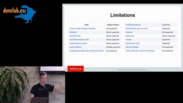 2018.08.30 Олег Шелаев  - Fast Startup For Java Apps With GraalVM