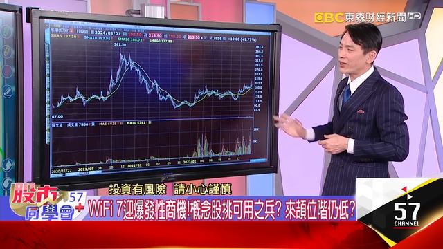 萬九今天姿態更優美？強於大盤股其實耐震？超微蘇媽少賺10%好氣？比特幣＋CPU雙題材最好？台積共主喊產業無對手！三星、英特爾乾瞪眼？《57股市同學會》陳明君 蕭又銘 鄭偉群 鄧尚維