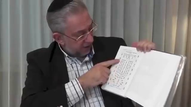 KABBALAH MEDITACION PARA REEQUILIBRIO DE LAS 7 SEPHIROT  SALMOS 67 EN FORMA DE CANDELABRO