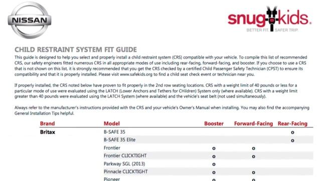 2019 Nissan Versa Note - Child Restraint Systems (CRS)