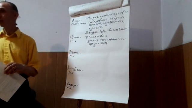 Cахасраджит дас  Семинар  