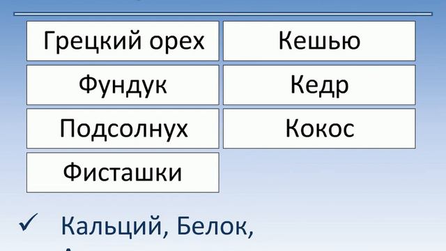 36 рекомендуемые продукты