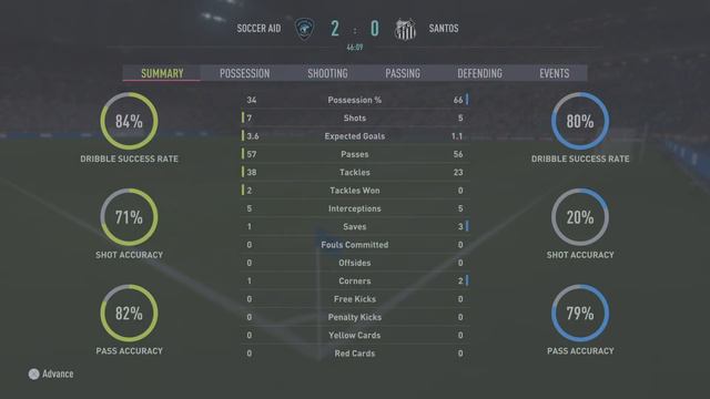 No Rules FIFA2022; Soccer Aid Vs Santos