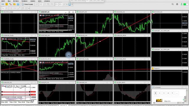 Обзор финансовых рынков на 22.11.2021г. Падение российского рубля.