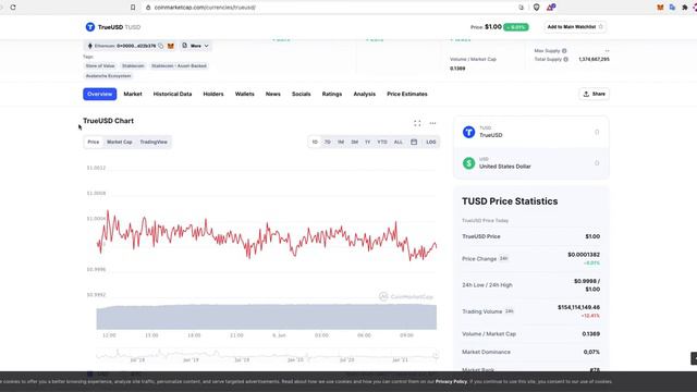 Обзор нового стейблкоина TrueUSD (TUSD)