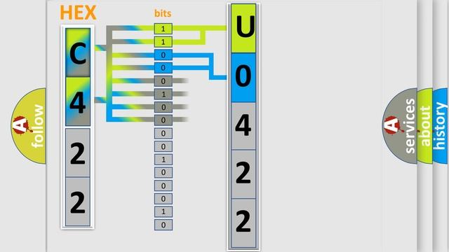 DTC Saturn U0422-00 Short Explanation