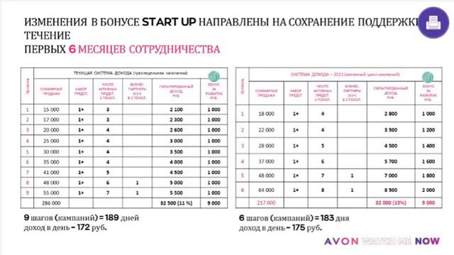 AVON. Start Up для нового Бизнес партнера