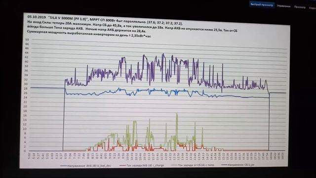 Сравнение СЭ Expert MKS 2K, 2000 24 и SILA V 3000M