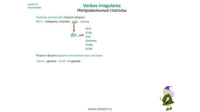 Испанский язык Урок 17 Futuro Simple №3 - неправильные глаголы (www.espato.ru)