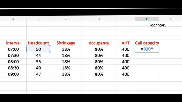 How To Calculate Call Capacity ? | Call Center | Headcount | Shrinkage