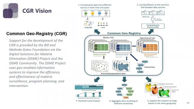 Donor Panel: Data Protection Priorities And Expectations