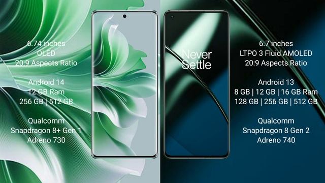 Oppo Reno 11 Pro Vs OnePlus 11 Review