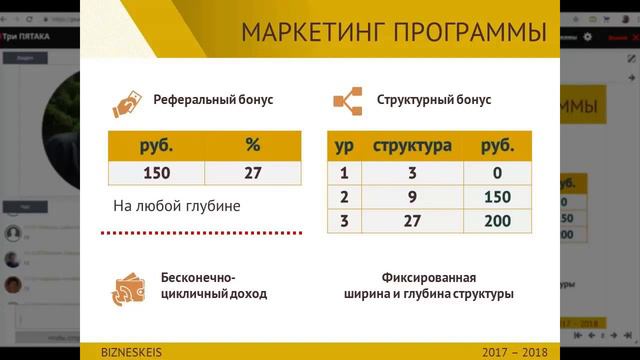 555 Программа Три Пятака кратко