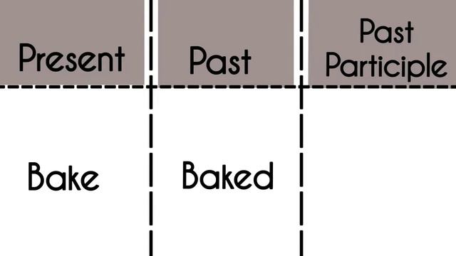 @LittleMoon88 Bake-Present|Past|Past Participle Tense||Verb Forms In English V1 V2 V3