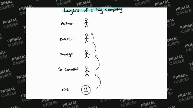 Working At PwC: My Honest Experience & What Really Went Down