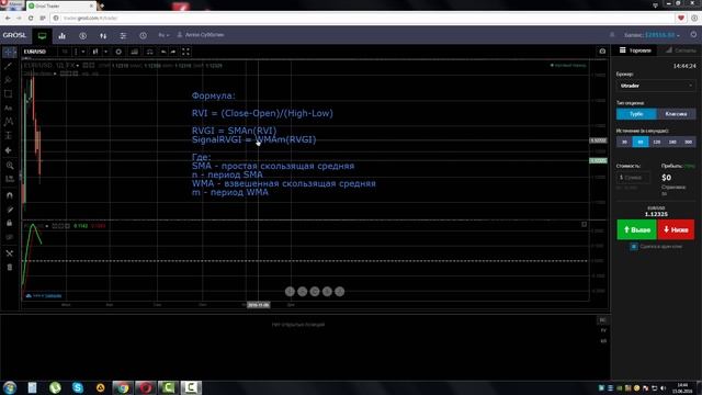 Индикатор Индекс Относительной Энергии (Relative Vigor Index, RVI)