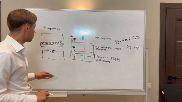 Лекция №1: Квантовая модель психологии - простой способ разобраться в людях за 5 минут