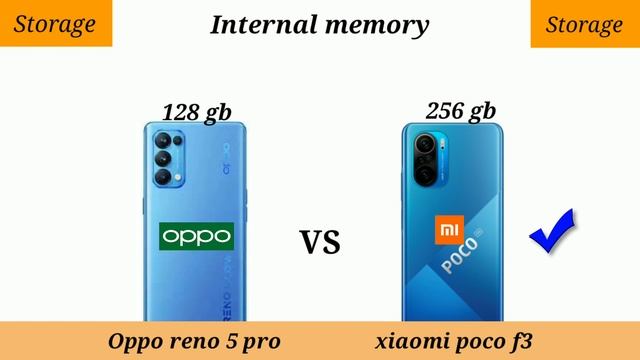 Oppo Reno 5 Pro Vs Xiaomi POCO F3 || Camera Test !!
