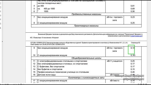 Расчет электрических нагрузок для эскизного проекта