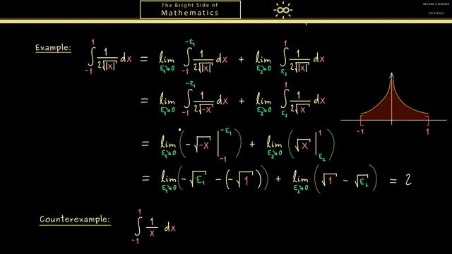 Real Analysis 64 | Cauchy Principal Value [dark Version]
