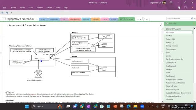 Kubernetes Architecture Installation POD Lifecycle 3