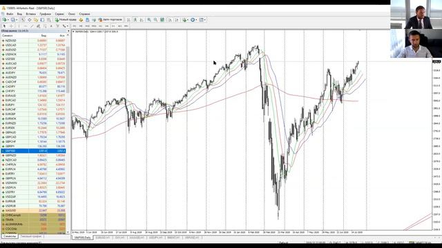 Артем Деев Vs Денис Ковач: торговые идеи по EURUSD, SP500, XAU и DXY | AMarkets