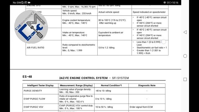 Toyota Live Data .Active Data,Data Stream,Sensor Reading,O2 Sensor Reading,Map Sensor Reading