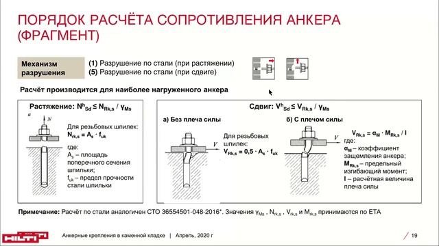 Запись вебинара 
