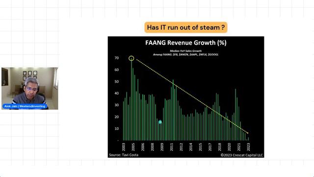 Has IT Run Out Of STEAM ? | WeekendInvesting Daily Byte