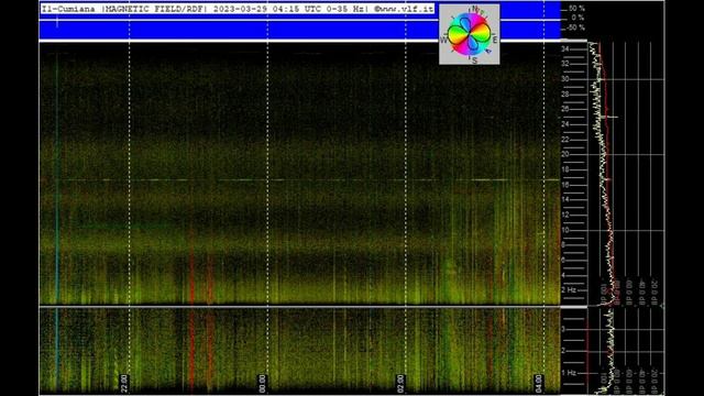 Запрет, ответа нет, события на графиках просто супер, но..... обзор 29 03 2023год