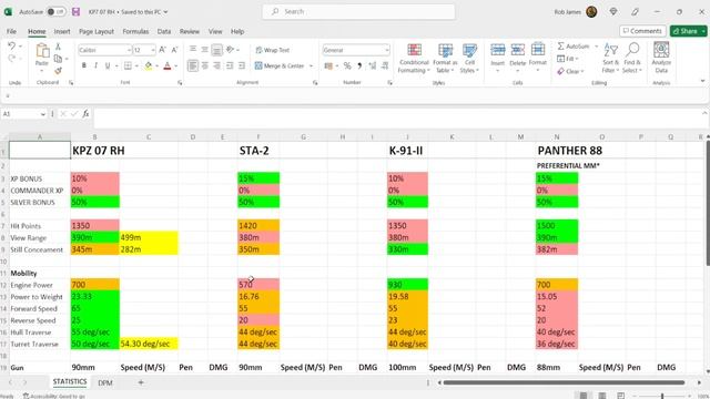 KPZ 07 RH II Tank Review & Gameplay! II Don't Be Put Off By The Alpha! II WoT Console Valiant Seaso