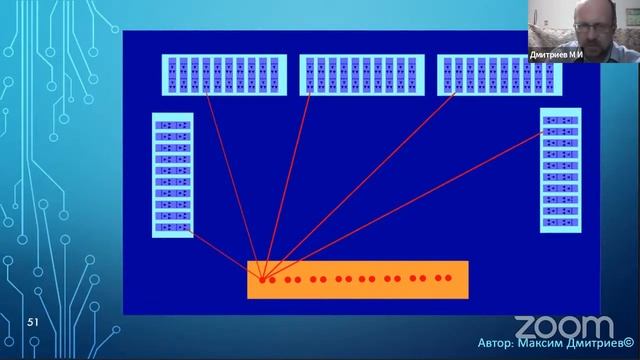 Нейросеть, реализующая функции высшей психической деятельности — Максим Дмитриев — Семинар AGI