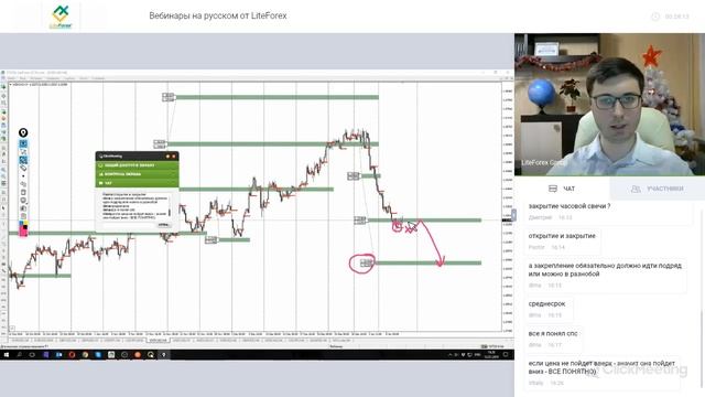 Перспективы рынков на Январь 2019. Спикер Александр Родионов.