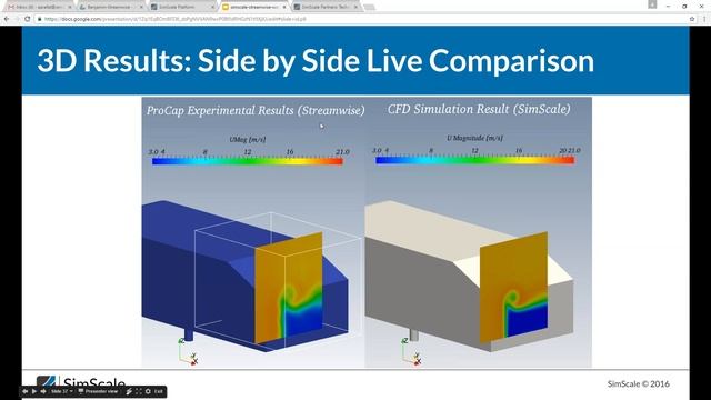 Online Flow Visualization & Validation Methods With Streamwise
